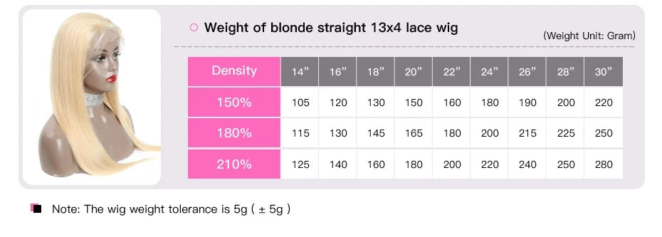 Blonde Preplucked Wigs 613 5x5 Transparent Lace Closure Wig Bone Straight Brazilian Remy Human Hair Lace Wigs For Black Women